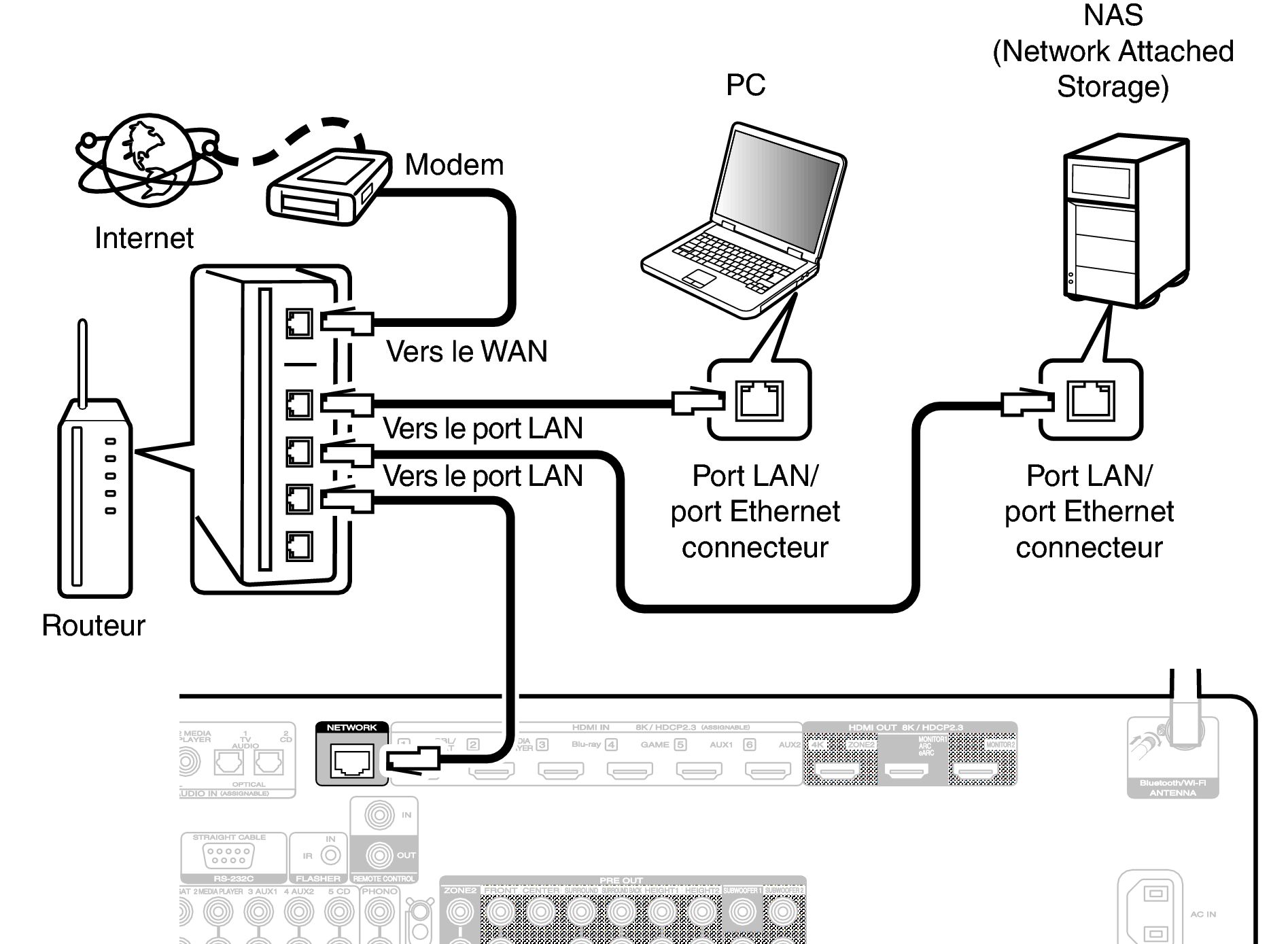 Conne LAN C50U